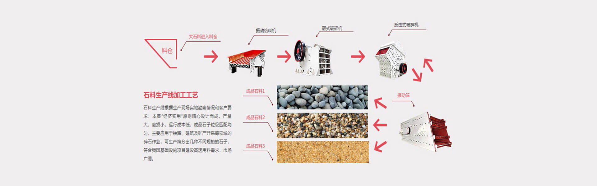 制砂機(jī)生產(chǎn)線(xiàn)